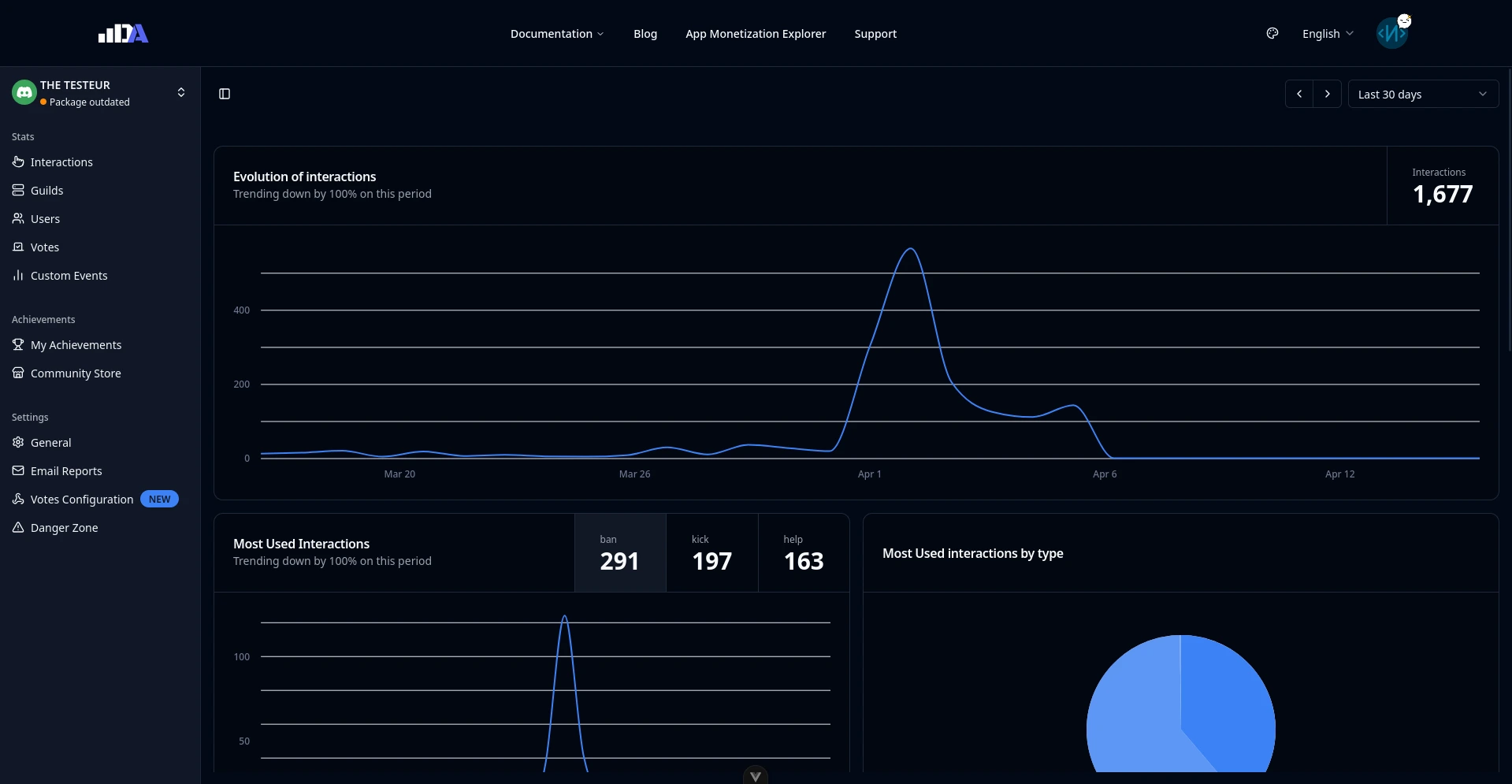 Discord Analytics Dashboard