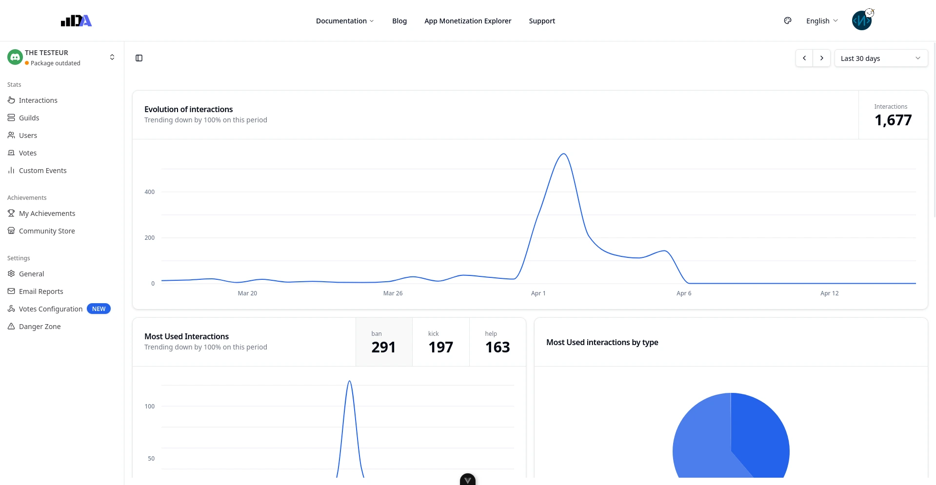 Discord Analytics Dashboard
